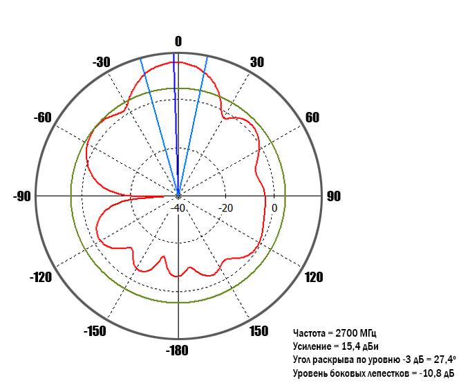 diagram-2700MHz-90-deg.jpg