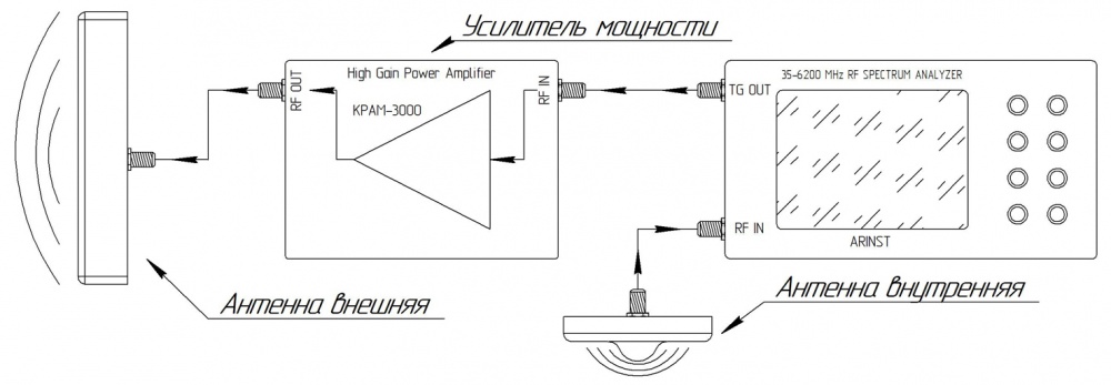 Усилитель мощности KPAM-3000