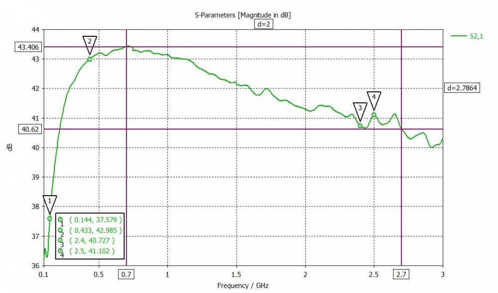 Усилитель мощности KPAM-3000