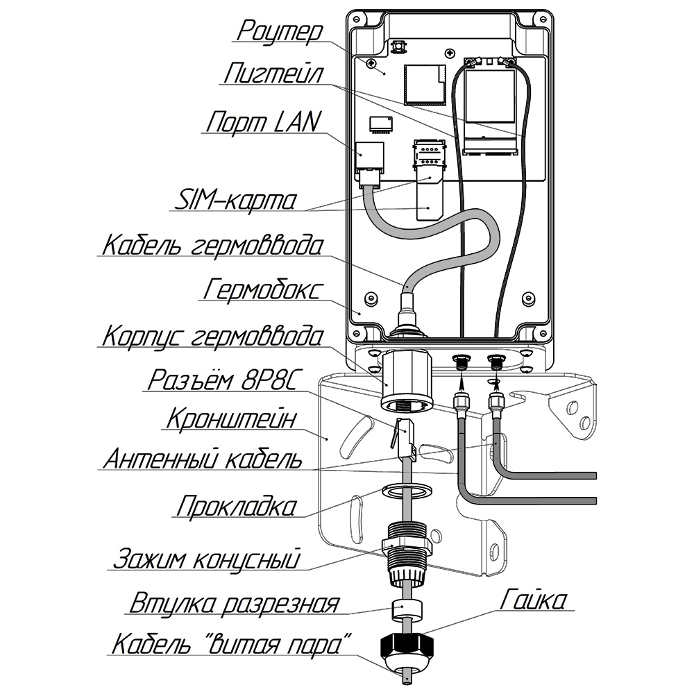Кронштейн KG-SMAx2 с гермобоксом для сетчатой антенны (с гермовводом RJ45)
