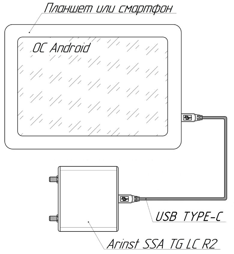Спектроанализатор Arinst SSA-TG LC R2