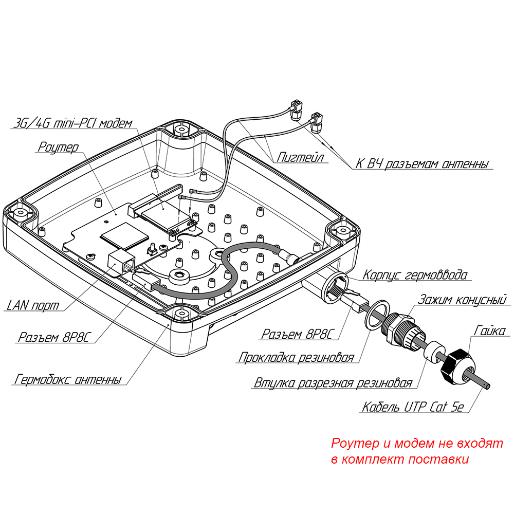 3G/4G MIMO антенна KAA15-1700/2700 U-BOX RJ45 (с гермовводом RJ-45)