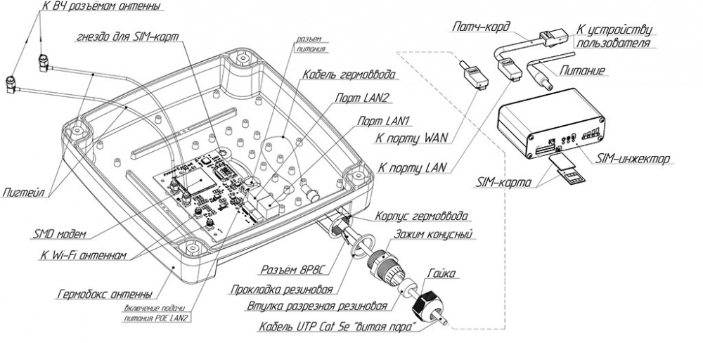 Роутер Rt-Ubx RSIM DS mQ-EC с SMD модемом LTE cat.4, с поддержкой SIM-инжектора