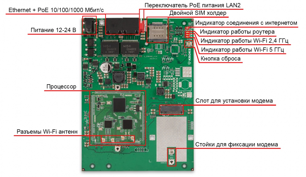 Kroks Rt-Brd eX-G гигабитный роутер с поддержкой m.2 модемов для установки в гермобокс