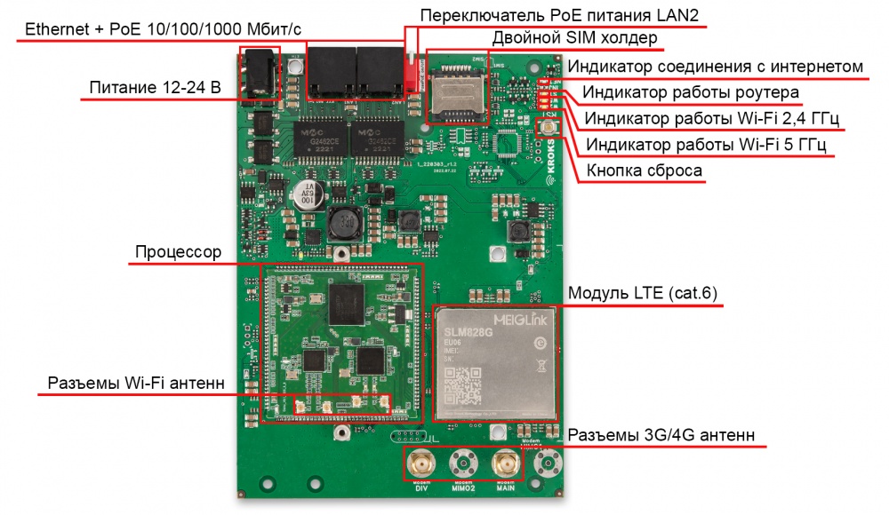 Kroks Rt-Brd m6-G гигабитный роутер с модемом LTE cat.6 для установки в гермобокс