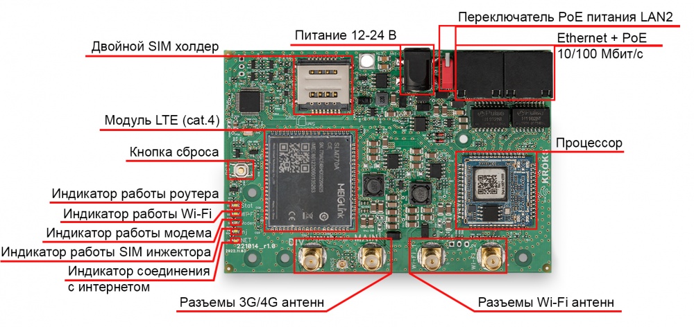 Роутер Kroks Rt-Brd RSIM m4 с модемом LTE cat.4 и поддержкой SIM-инжектора