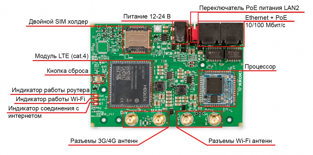 Роутер Kroks Rt-Brd m4 с модемом LTE cat.4
