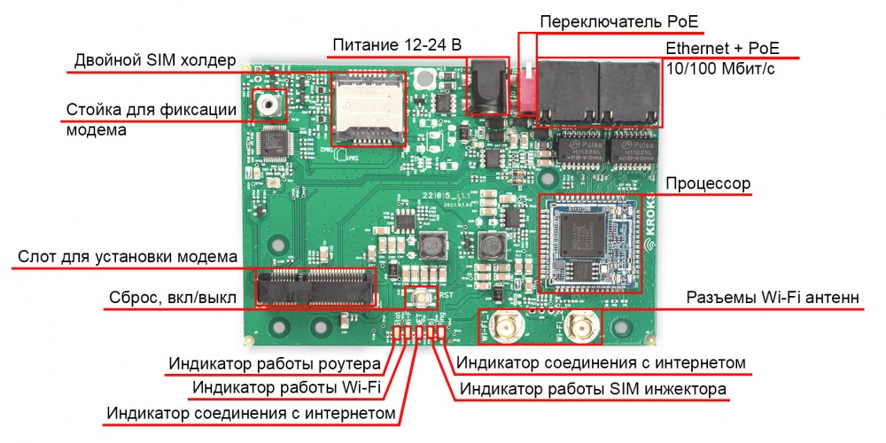 Роутер Kroks Rt-Brd RSIM e для установки в гермобокс с поддержкой m-PCI модемов и SIM-инжектора