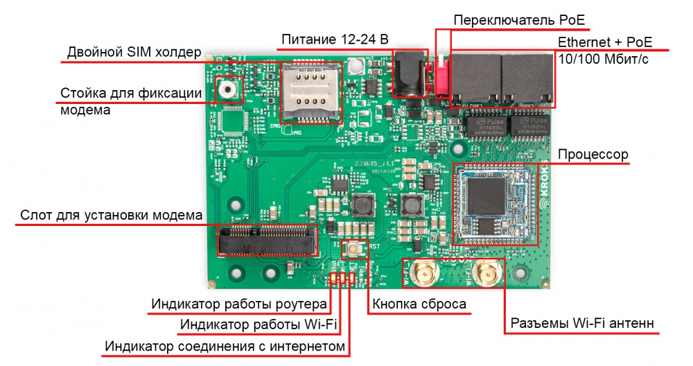 Роутер Kroks Rt-Brd e для установки в гермобокс с поддержкой m-PCI модемов