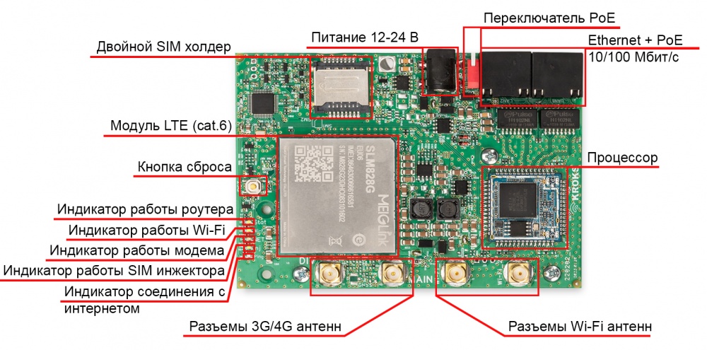 Роутер Kroks Rt-Brd RSIM m6 для установки в гермобокс с модемом LTE cat.6  и поддержкой SIM-инжектора