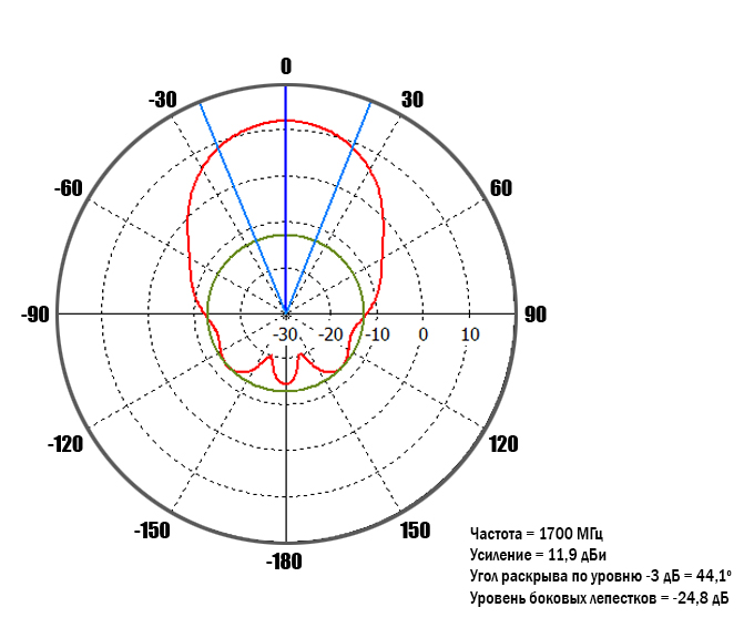 Directional-pattern-1_1700_0-deg.jpg