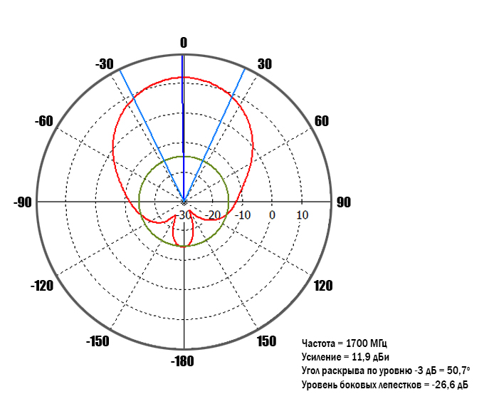 Directional-pattern-1_1700_90-deg.jpg
