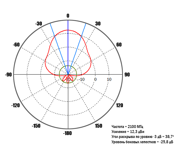 Directional-pattern-1_2100_0-deg.jpg