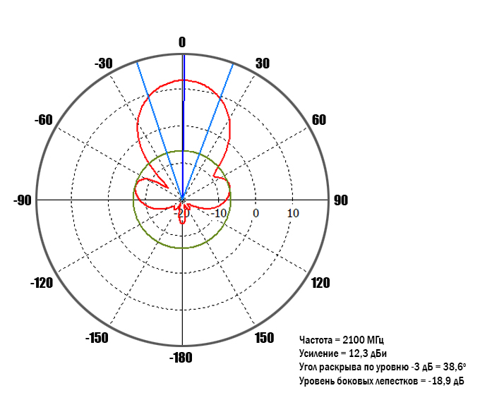 Directional-pattern-1_2100_90-deg.jpg