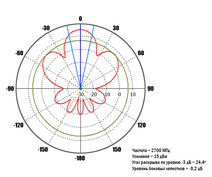 Directional-pattern-1_2700_0-deg.jpg