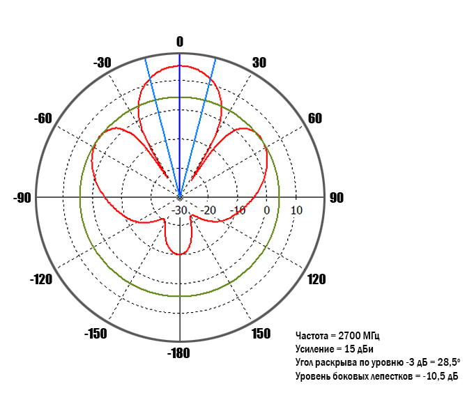 Directional-pattern-1_2700_90-deg.jpg