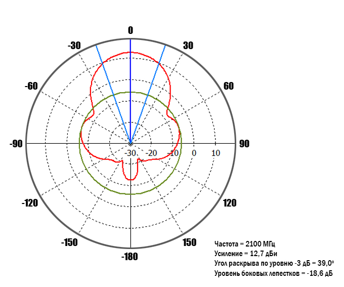 Directional-pattern-2_2100_0-deg.jpg