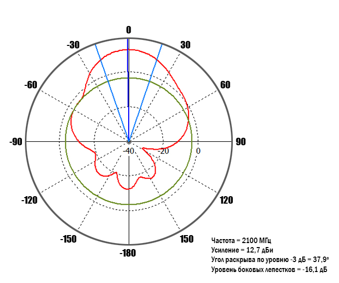 Directional-pattern-2_2100_90-deg.jpg