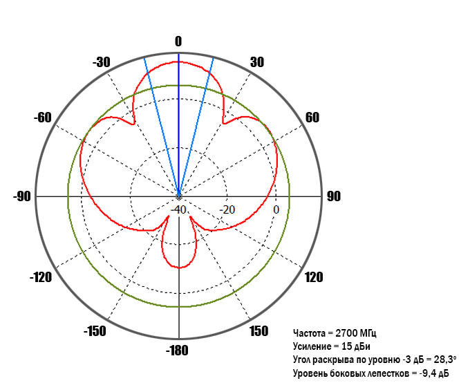 Directional-pattern-2_2700_0-deg.jpg