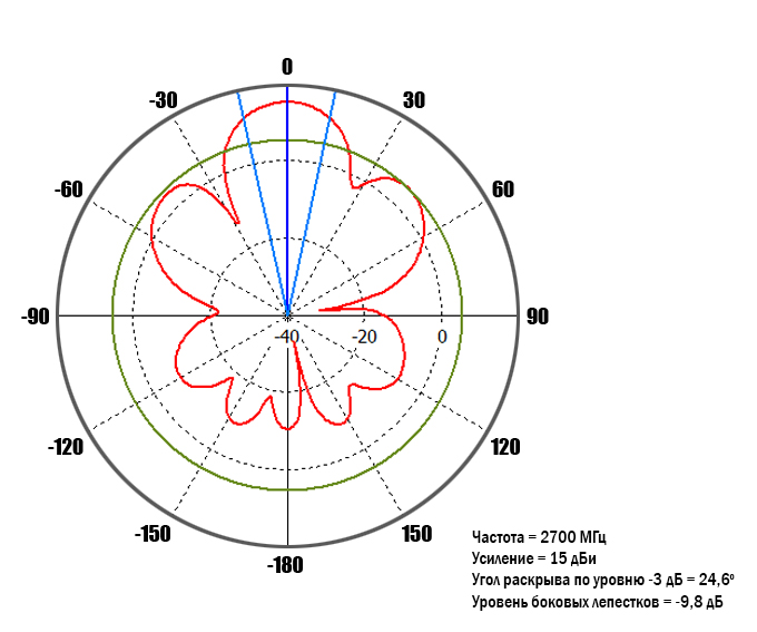 Directional-pattern-2_2700_90-deg.jpg