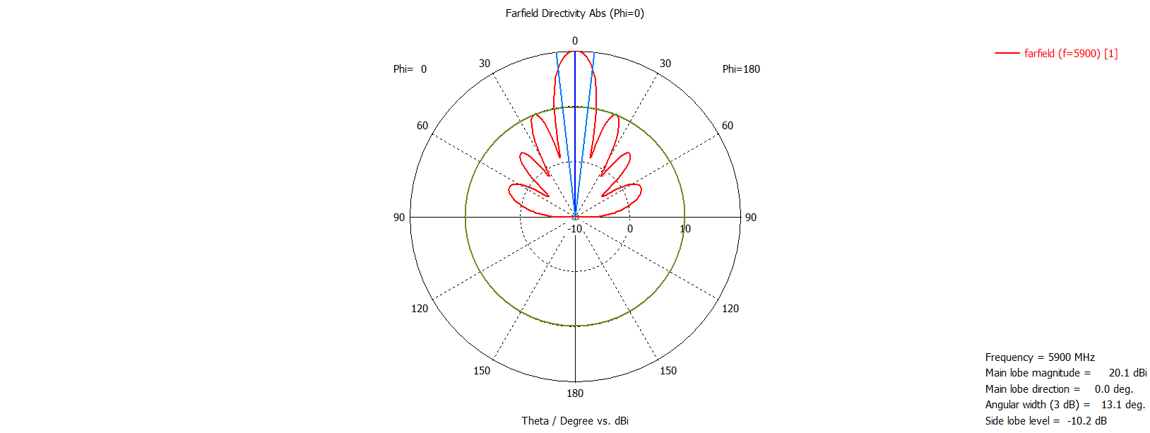farfield (f=5900) [H].png