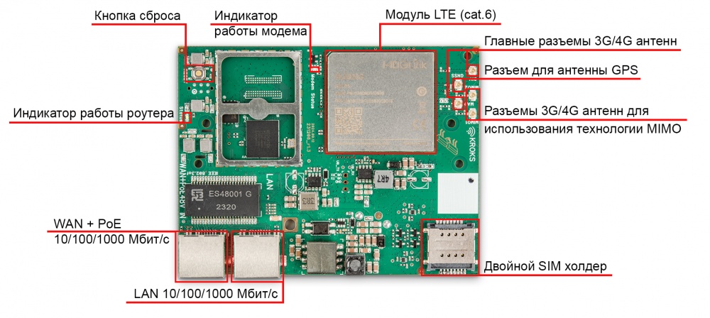 Kroks Rt-Brd m6-Gn гигабитный роутер с модемом LTE cat.6 для установки в гермобокс