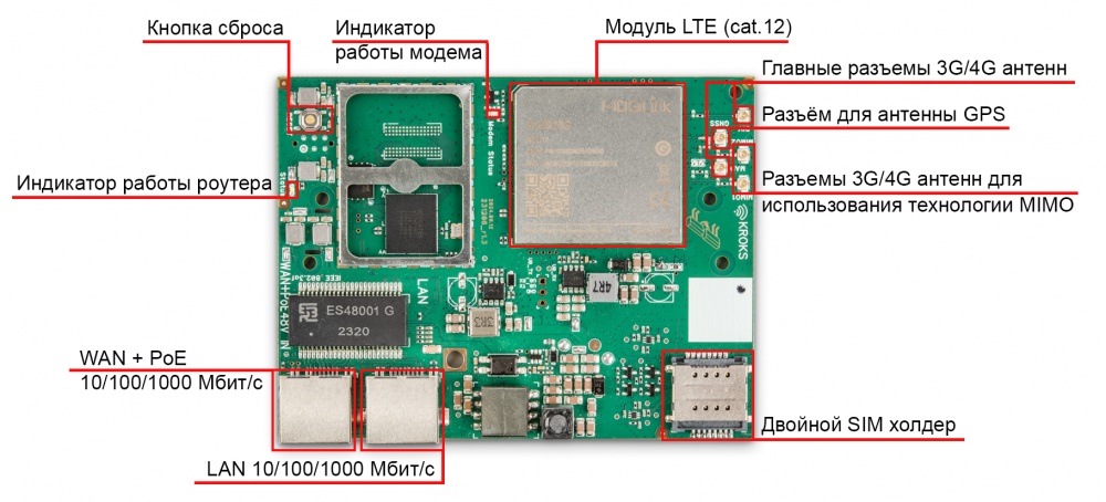 Kroks Rt-Brd m12-Gn гигабитный роутер с модемом LTE cat.12 для установки в гермобокс